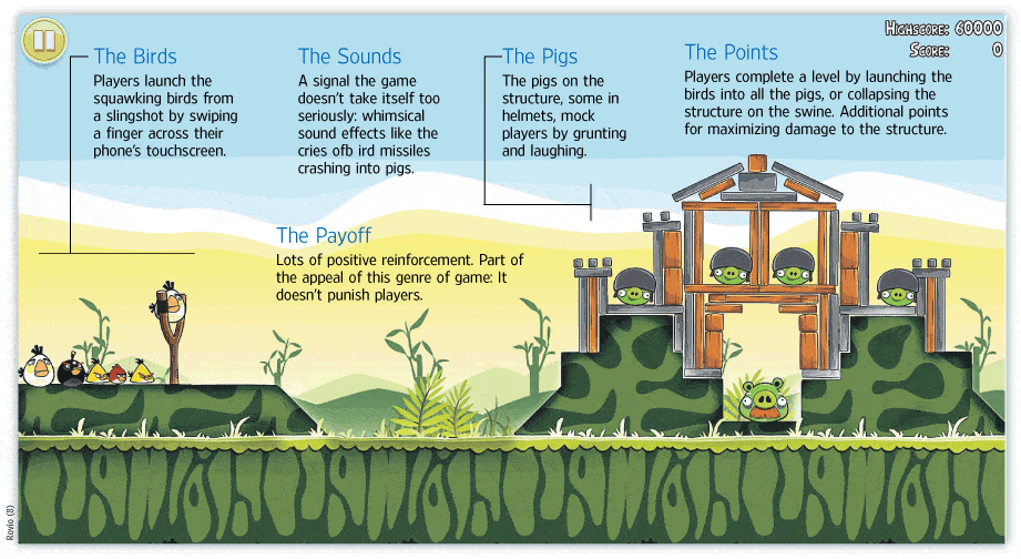 Angry Birds behavior analysis